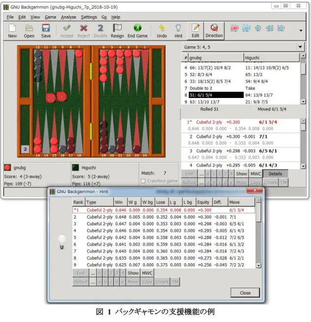 図  1  バックギャモンの支援機能の例
