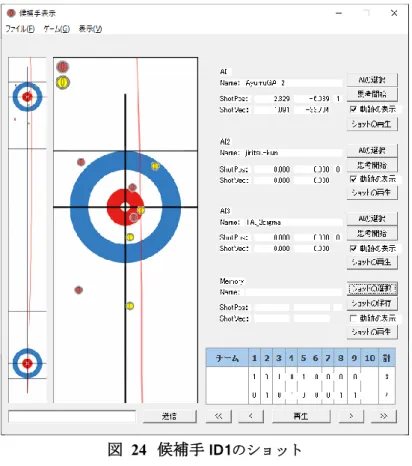 図  24  候補手 ID1 のショット