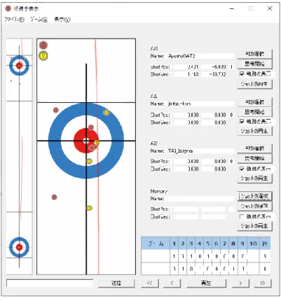 図  30  候補手 ID7 のショット 