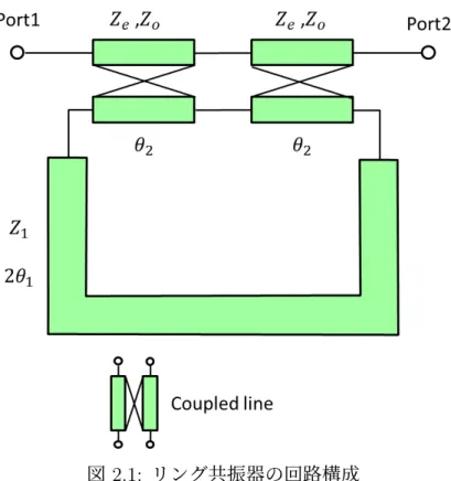 図 2.1: リング共振器の回路構成