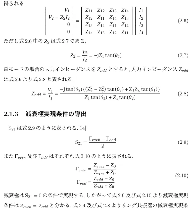 図 2.1 に示したリング共振器の設計にあたり減衰極実現周波数において式 2.11