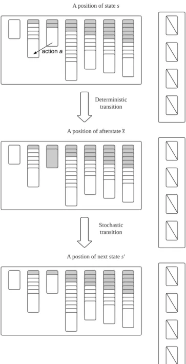 Figure 4.3: Example of afterstate