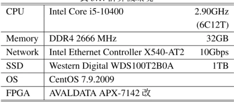 表 5.1: 計算機環境