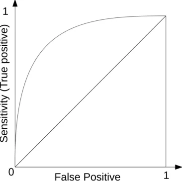 図 1 ROC curve