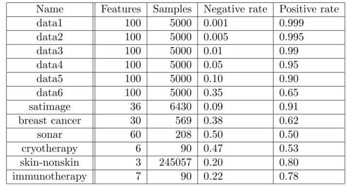 Table 4.1: Datasets statistics