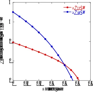 図 4.4  βカロテン :PC 61 BM ，βカロテン :PC 71 BM の J -V 特性．逆構造デバイスであり活性層 溶媒にクロロホルムを用い，活性層膜厚は 30 nm である．