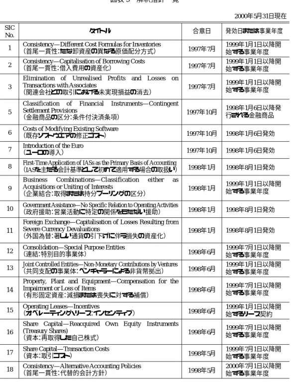 図表 9  解釈指針一覧