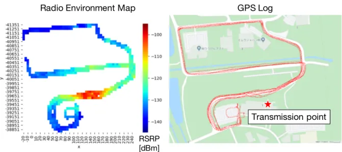 Figure 2.4: Example of the radio environment map.