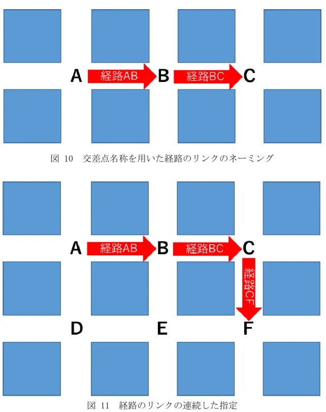 図 10  交差点名称を用いた経路のリンクのネーミング 
