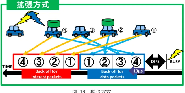 図 18  拡張方式