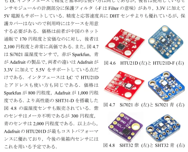 図 4.6 は Sparkfun と Adafruit の温湿度センサ HTU21D と HTU21D-F である．両者と も I 2 C インタフェースで精度と基本的な使い方は同じであるが， 後者は使用しているセ ンサモジュールの計測部分に保護フィルタ （-F は Filter の意味） があり， 3.3V に加えて 5V 電源もサポートしている．精度と応答速度共に DHT センサよりも優れているが，保 護カバーはないので利用時にはケースを用意 する必要がある．価格は前者が中国のネット 通販で 170 円