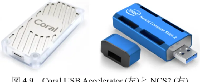 図 4.9  Coral USB Accelerator (左)と NCS2 (右) 