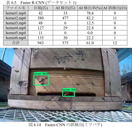 図 6.15  SSDv1 の学習の様子 