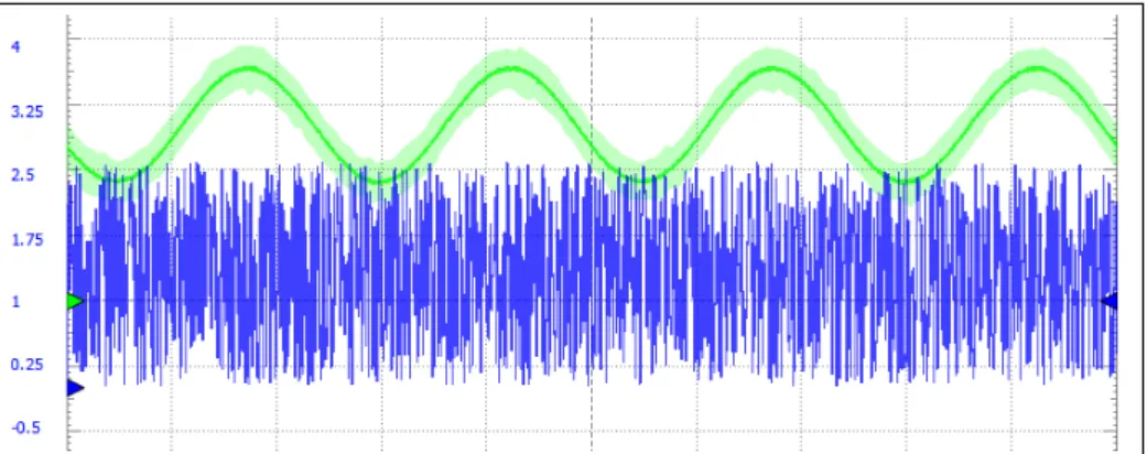 図 6.4: f = 20Hz の波形 復号なし ( 緑 : 入力 青 : 出力 ) またその他の周波数については図 6.5 から図 6.8 のようになった。