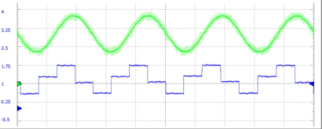 図 6.7: f = 2kHz の波形 ( 緑 : 入力 青 : 出力 )