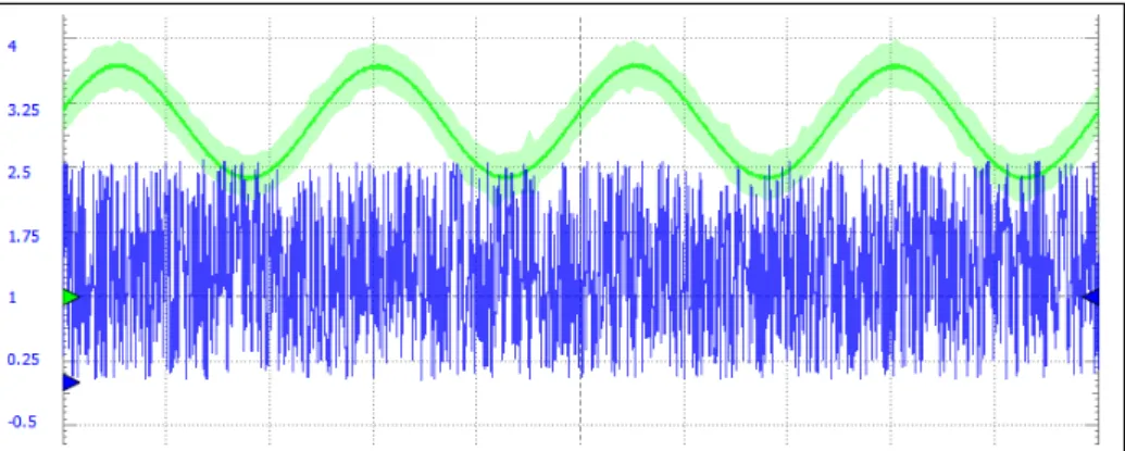 図 6.10: f = 20Hz の波形 復号なし ( 緑 : 入力 青 : 出力 )