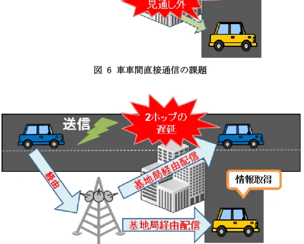 図 7 基地局経由配信の課題