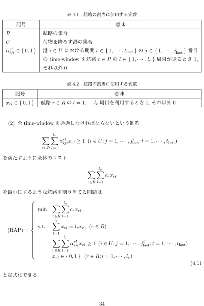 表 4.1 航路の割当に使用する定数