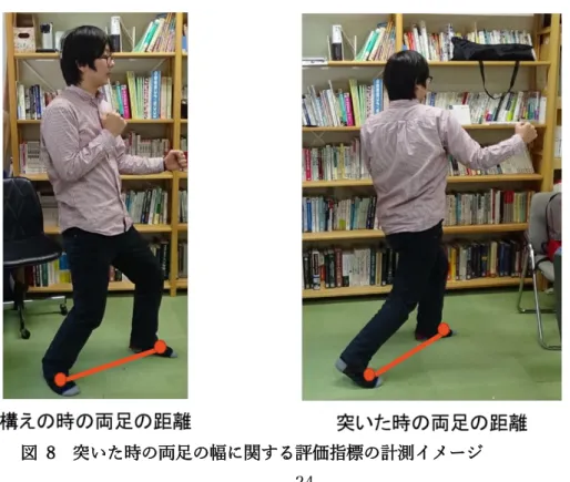 図  8  突いた時の両足の幅に関する評価指標の計測イメージ 