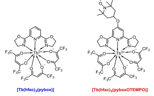 図 2.2.1  [Tb(hfac) 3 (pybox)]（左）と[Tb(hfac) 3 (pyboxOTEMPO)]（右）の構造式 