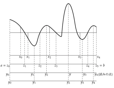 図 2: n = 3 のときの例 次のサイクルでは、 { x 0 , . . . , x n } の代わりに { y 0 , . . . , y n } から始める。 n = 4 のときの、誤差関数のグラフと点の取り方の例を図 2 に示す。 [7] では、 f , g 1 , 