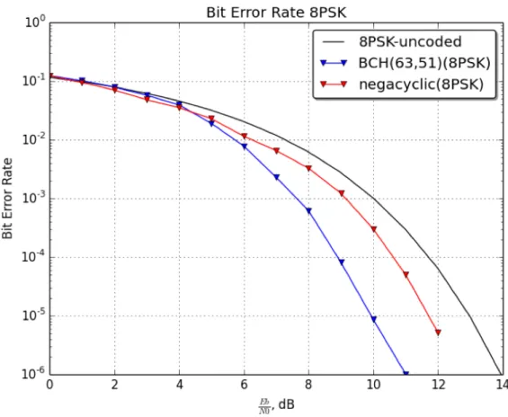 図 5.4: 8PSK に お け る シ ミュレ ー ション 結 果