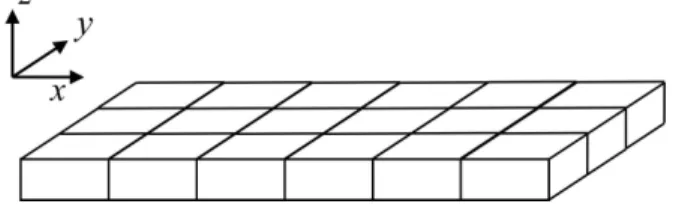 図 3.1: 計算領域の離散化の概要図 3.5 実効磁界の計算 本研究における実効磁界は異方性磁界、交換磁界、DMI 磁界、静磁界、外部磁界からなるも のとした (式 (3.21))。 H~ = H~ K + H~ A + H~ DMI + H~ D + H~ EXT (3.21) H K : 異方性磁界 H A : 交換磁界 H DMI : DMI 磁界 H D : 静磁界 H EXT : 外部磁界 3.5.1 異方性磁界 異方性エネルギーは、式 (3.22) で表される (再掲)。 ǫ K = K u 