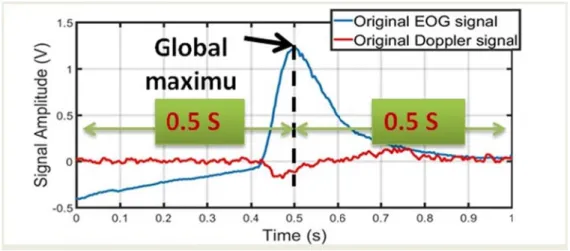 Figure 4.2 Ex