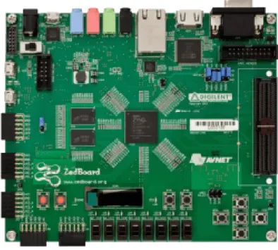 図 4 ZedBoard( 参考文献 [3]) を出力する回路が存在する。アプリ使用部では、データをやり取りするための DMA とグローバルクロックを使用するための迂回回路や、外部 IO を使用するた めの回路がある。 2.3 部分再構成 2.3.1 部分再構成とは