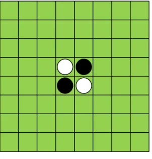 図 6 オセロの初期配置 3.2.2 実装するアプリケーション 実装したオセロアプリケーションを図 7 に示す。手番は黒 ( ブラウン ) からス タートし、プレイヤーが黒を担当する。配置可能なマスにタッチすると、石が置 かれる。プレイヤー側の石が配置されると、自動的に AI の手番となり、以降交互 に手番となる。左下にある ’Reset’ ボタンをタッチすると盤面が初期配置にリセッ トされる。起動時は AI の処理は CPU のみの計算となっているが、右下のスイッ チをタッチすると、 FPGA を利用する