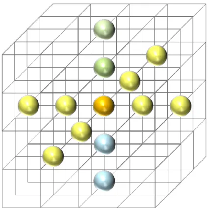 図 10.該当グリッドのステンシル計算 