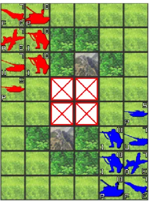 図 4.3: map05 対戦，アルゴリズムの設定を以下に示す． • 対戦設定 – 対戦回数:1000 回 – ターン上限数:20，上限数を超えた時の残りユニットの合計 HP が 10 以上なら合計 HP が多いチームの勝利とし，それ以外は引き分け • F-UCT のアルゴリズムの設定 – 1 行動決定のプレイアウト数:2000 – 各ノードの展開閾値:10 – UCB 値の式の定数 c の値:0.15 実験結果 実験結果を表 4.4 に示す． 表 4.4: PO 数 2000 回 F-UCT(非学習マップ