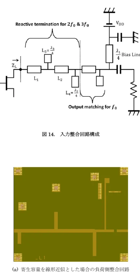 図 14.    入力整合回路構成 