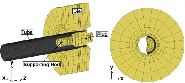 Fig. 3.1.1 Example of FEM mesh for tube drawing with plug in 3D analysis DieTubePlugSupporting Rodmaxmin/2minmaxtttttEtave　　⊿