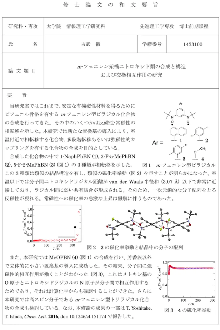 図 3  4 の磁化率挙動 