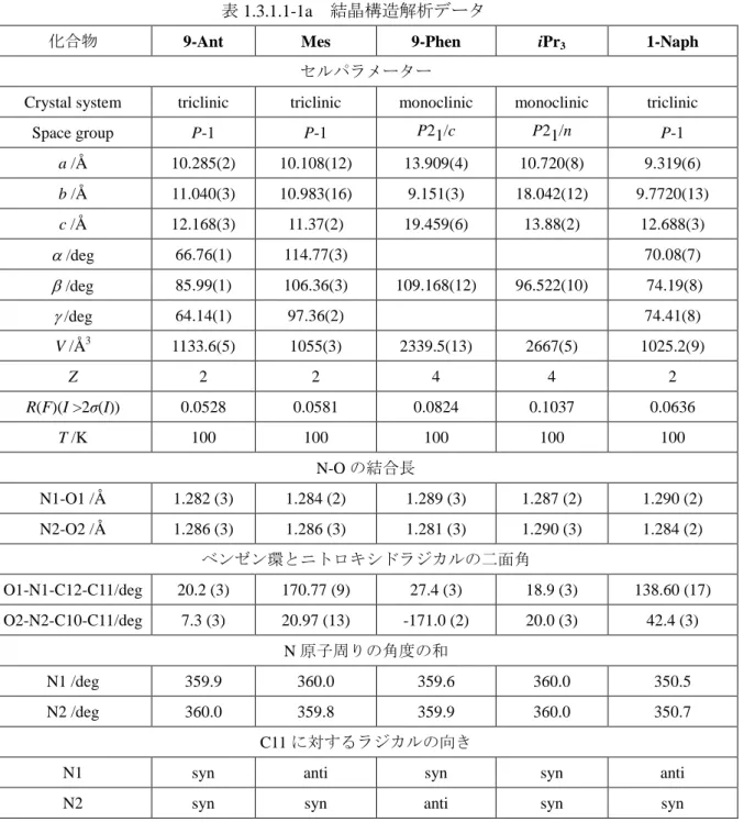 表 1.3.1.1-1a  結晶構造解析データ 