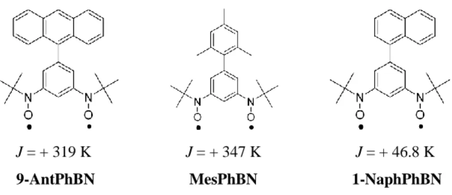 図 1.3.1.2a  DFT 計算で求めた分子内ラジカル間に働く相互作用  相転移しない 9-AntPhBN, MesPhBN は 2J > 300 K と分子内のラジカル間に非常に強い強 磁性的相互作用が働いていることがわかる。この結果は磁化率測定の結果とも非常によく 一致する。一方、相転移する 1-NaphPhBN は分子内のラジカル間に働く相互作用が弱い。 その原因を調べるため、それぞれの分子の電子スピン密度を求めた。その電子スピン密度 分布図が図 1.3.1.2b、炭素 C1 - C6 原子