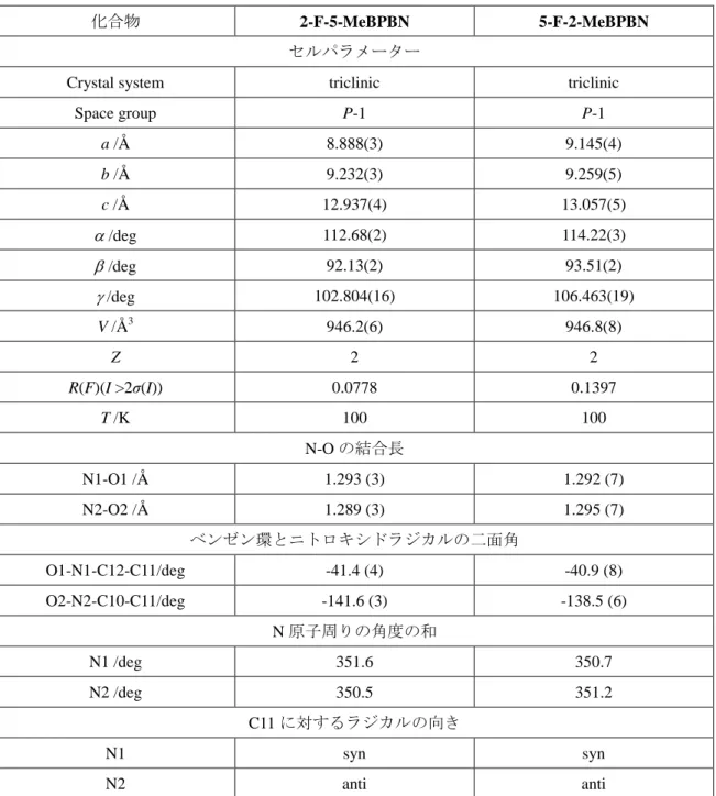 表 1.3.3.1-1a  2-F-5-MeBPBN, 5-F-2-MeBPBN の結晶構造解析データ 