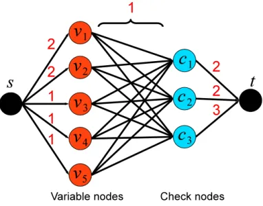 Figure 5.3: resulting network N = (G, s, t, cap G )