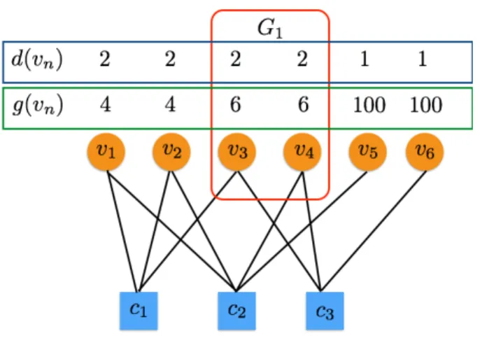 図 4.3: 提 案 法 の グ ル ー プ 分 け の 例 ２