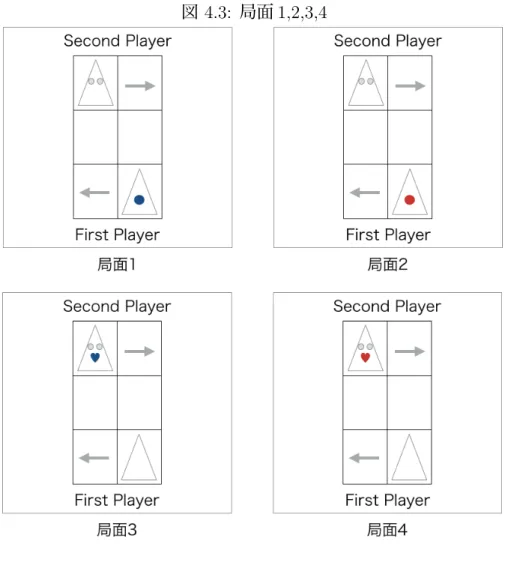 図 4.3: 局面 1,2,3,4