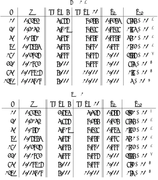 表 2: λ = 2π での各 N, t における位相 a と位相速度 v p (a) λ = 2π N h a @t = 5 a @t = 10 v p v diﬀ 10 0.6283 4.677 9.355 0.9354 6.45 × 10 − 2 20 0.3142 4.918 9.836 0.9836 1.64 × 10 − 2 40 0.1571 4.979 9.959 0.9959 4.11 × 10 −3 80 0.07854 4.995 9.990 0.999 1.03 × 10 − 3 1