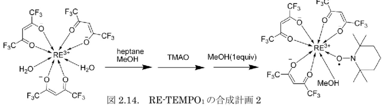図 2.14.  RE-TEMPO 1 の合成計画 2 