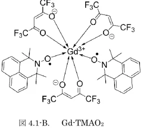 図 4.1-B.    Gd-TMAO 2