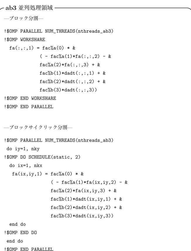 図 4: ab3 の並列領域の変更箇所
