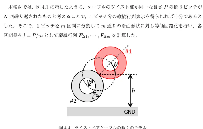 図 4.3 に DUT （ Device Under Test ）を示す．本検討では，矢崎総業製の CAVS 電線 0.3sq （内導体（銅）半径 a = 0.35 mm ，絶縁体 (PVC) 被膜厚さ t = 0.35 mm ，公称断面積 S c = 0.3716 mm 2 ）を 2 本用いてケーブルを製作した．また， GND として厚さ 3 mm のアル ミニウム板を使用し，ケーブルの終端は，高さ 50 mm の L アングル状アルミ板に穴を空け， SMA コネクタをネジで固定して，電線をはんだで取り付