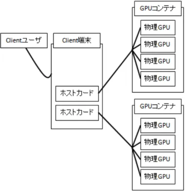 図 2.7: 本研究における PCI Express 拡張 Box の接続