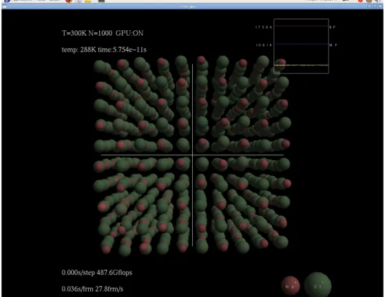 図 5.1: Claret のシミュレーション例 ( 粒子数 n = 1000)