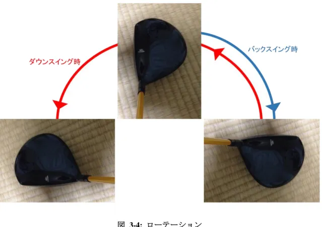 図  3-4:  ローテーション 