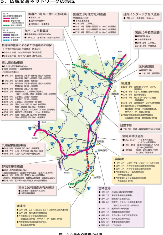 図  主な総合交通網の状況 